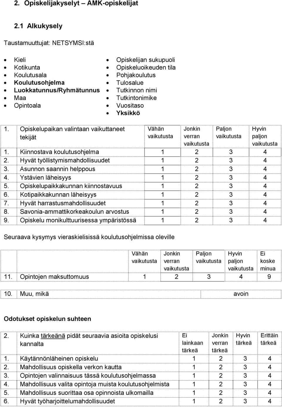 Tutkinnon nimi Tutkintonimike Vuositaso Yksikkö 1. Opiskelupaikan valintaan vaikuttaneet tekijät Vähän vaikutusta Jonkin verran vaikutusta Paljon vaikutusta Hyvin paljon vaikutusta 1.