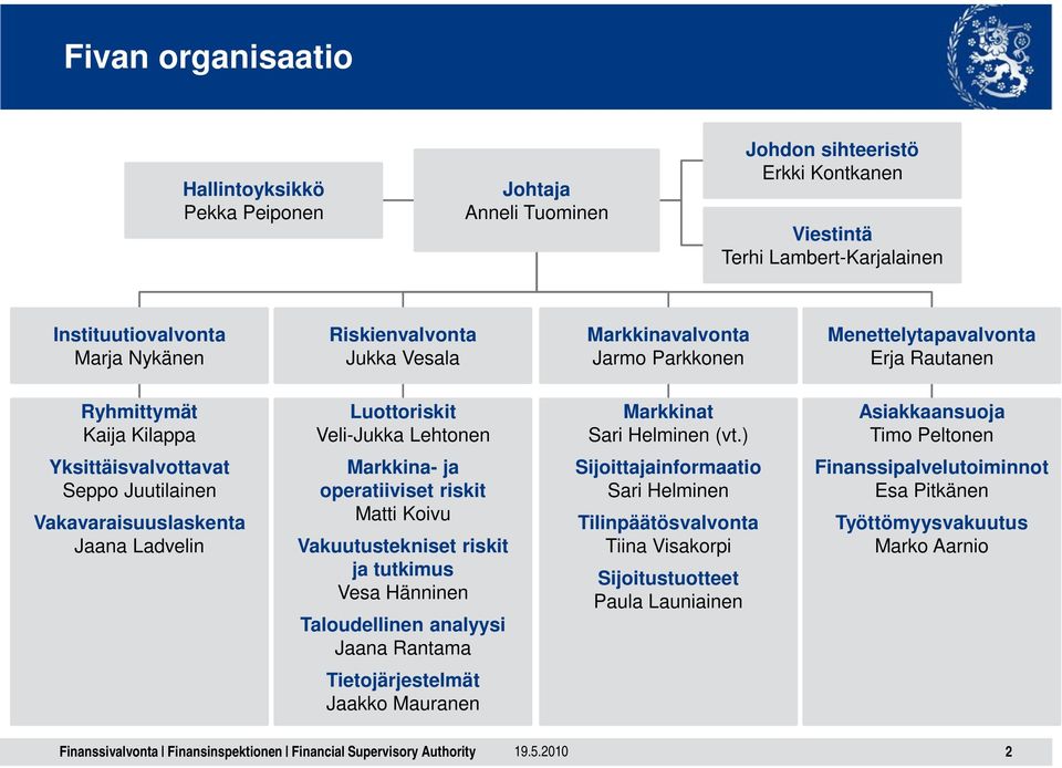 ) Asiakkaansuoja Timo Peltonen Yksittäisvalvottavat Seppo Juutilainen Vakavaraisuuslaskenta Jaana Ladvelin Markkina- ja operatiiviset riskit Matti Koivu Vakuutustekniset riskit ja tutkimus Vesa