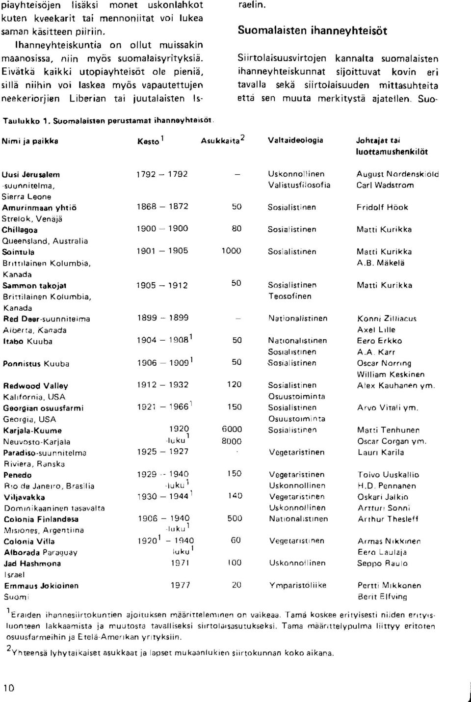 Suomalaisten ihanneyhteisdt Siirtolaisuusvirtojen kannalta suomalaisten ihanneyhteiskunnat sijoittuvat kovin er i tavalla sek; siirtolaisuuden mittasuhteita etta sen muuta merkitysta ajatellen.