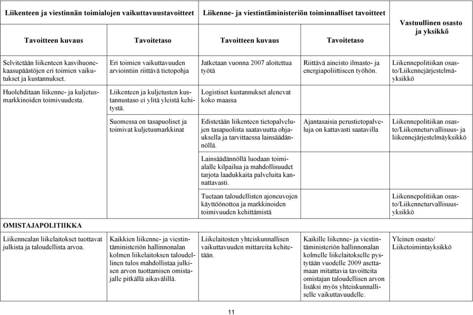 Eri toimien vaikuttavuuden arviointiin riittävä tietopohja Jatketaan vuonna aloitettua työtä Riittävä aineisto ilmasto- ja energiapoliittiseen työhön.