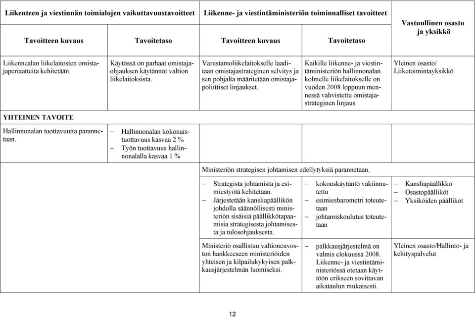 Varustamoliikelaitokselle laaditaan omistajastrateginen selvitys ja sen pohjalta määritetään omistajapoliittiset linjaukset.