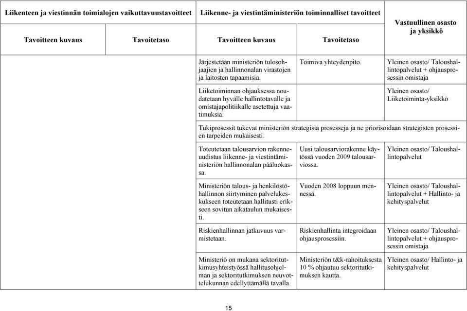 Liiketoiminnan ohjauksessa noudatetaan hyvälle hallintotavalle ja omistajapolitiikalle asetettuja vaatimuksia. Toimiva yhteydenpito.