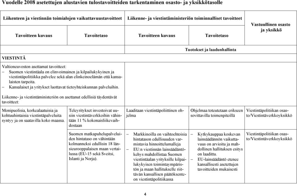 elinvoimainen ja kilpailukykyinen ja viestintäpolitiikka palvelee sekä alan elinkeinoelämän että kansalaisten tarpeita. Kansalaiset ja yritykset luottavat tietoyhteiskunnan palveluihin.