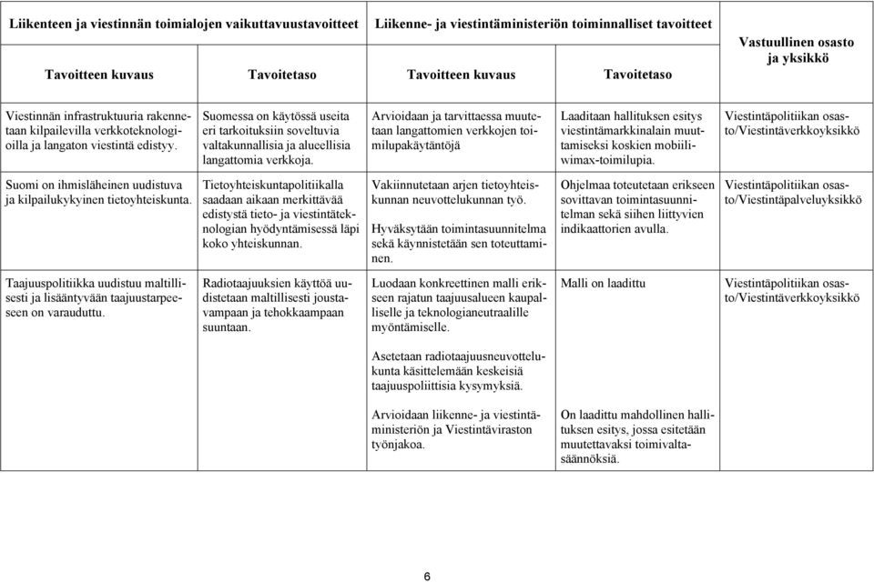 Suomessa on käytössä useita eri tarkoituksiin soveltuvia valtakunnallisia ja alueellisia langattomia verkkoja.