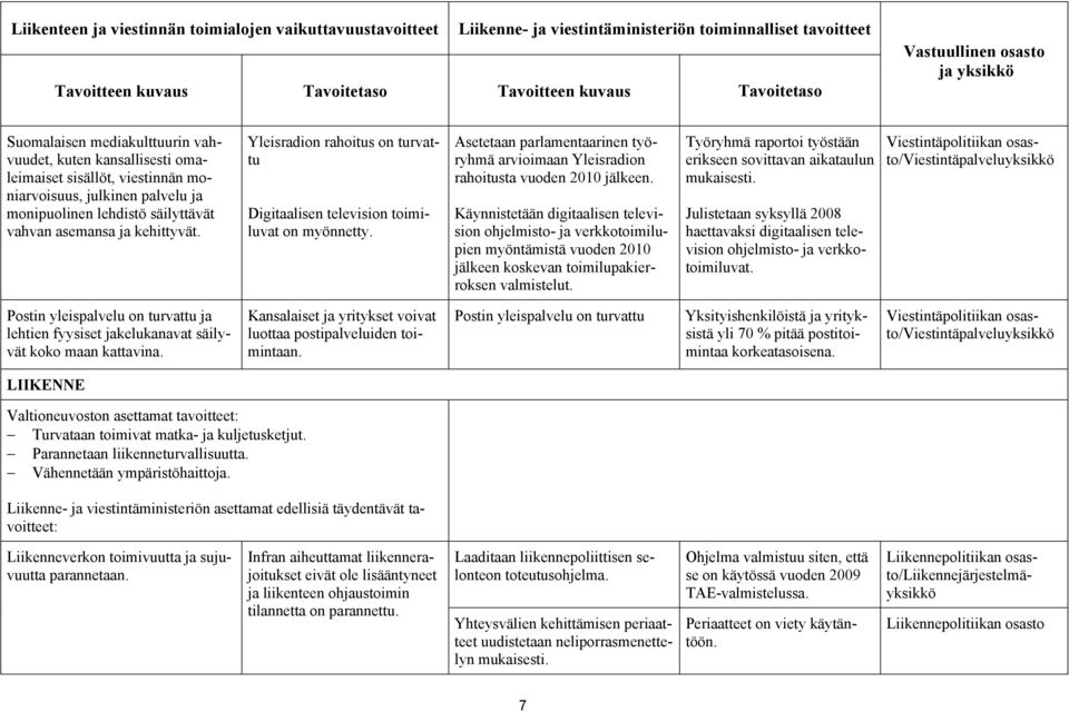 Yleisradion rahoitus on turvattu Digitaalisen television toimiluvat on myönnetty. Asetetaan parlamentaarinen työryhmä arvioimaan Yleisradion rahoitusta vuoden 2010 jälkeen.