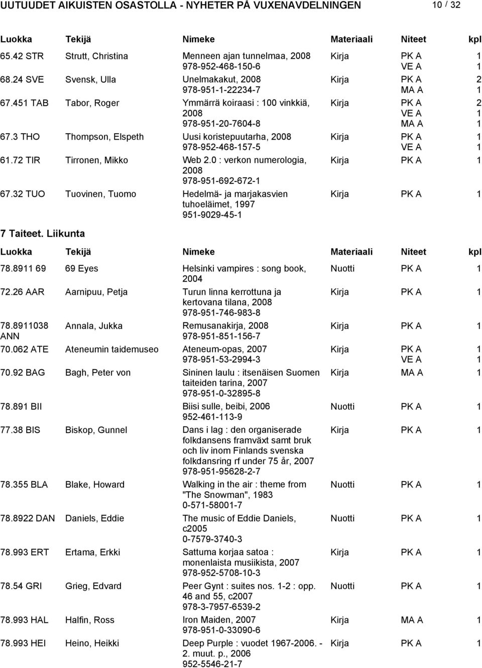 0 : verkon numerologia, 008 978-95-69-67- 67.3 TUO Tuovinen, Tuomo Hedelmä- ja marjakasvien tuhoeläimet, 997 95-909-45-7 Taiteet. Liikunta 78.