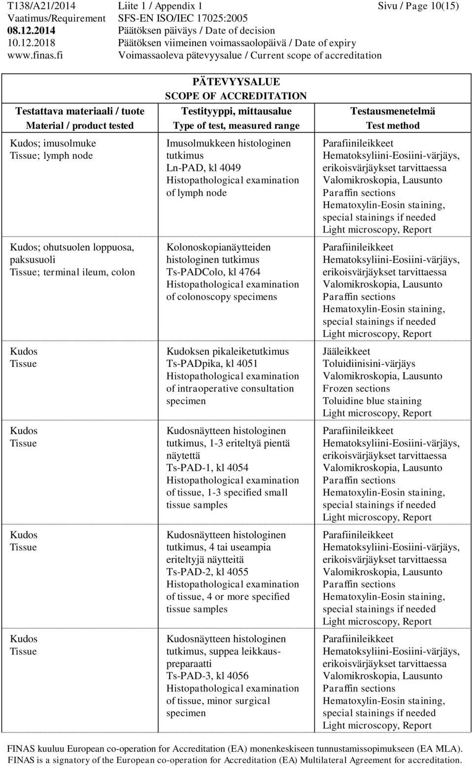 histologinen tutkimus, 1-3 eriteltyä pientä näytettä Ts-PAD-1, kl 4054 of tissue, 1-3 specified small tissue samples näytteen histologinen tutkimus, 4 tai useampia eriteltyjä näytteitä Ts-PAD-2, kl