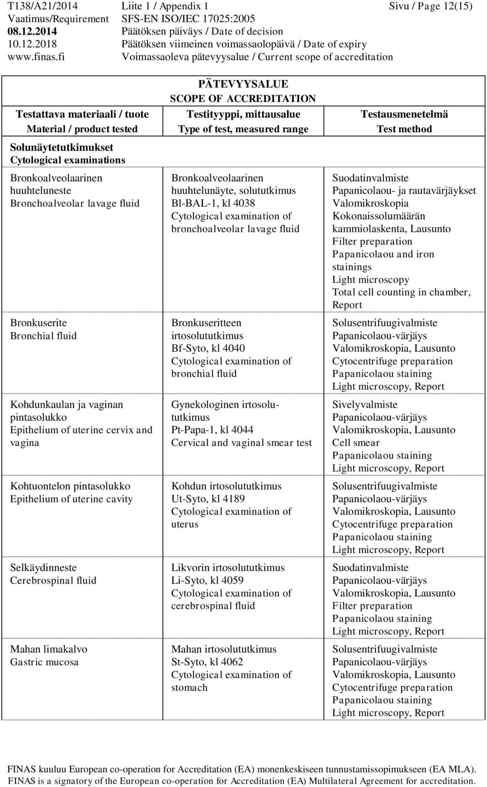 Bronkoalveolaarinen huuhtelunäyte, solututkimus Bl-BAL-1, kl 4038 bronchoalveolar lavage fluid Bronkuseritteen irtosolututkimus Bf-Syto, kl 4040 bronchial fluid Gynekologinen irtosolututkimus