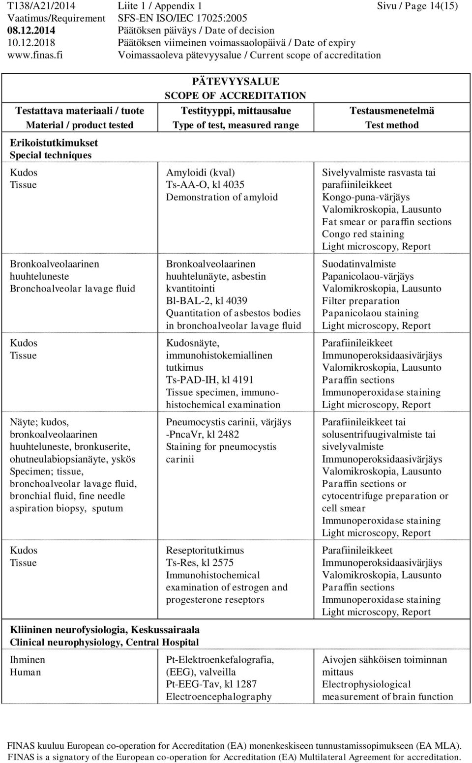 Keskussairaala Clinical neurophysiology, Central Hospital Ihminen Human Amyloidi (kval) Ts-AA-O, kl 4035 Demonstration of amyloid Bronkoalveolaarinen huuhtelunäyte, asbestin kvantitointi Bl-BAL-2, kl