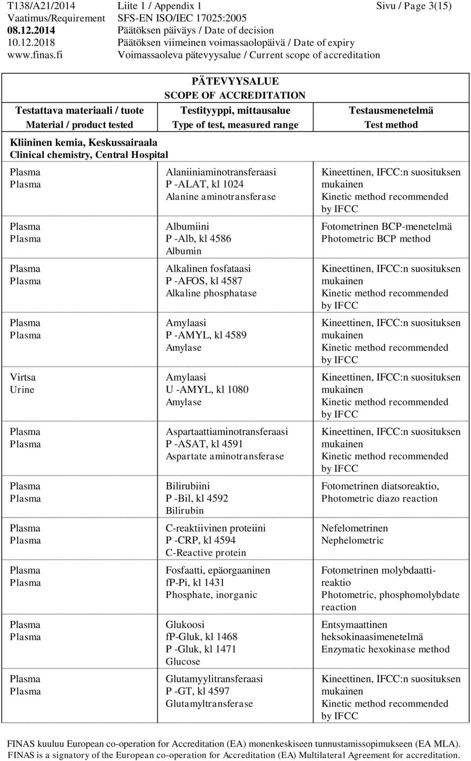 Aspartaattiaminotransferaasi P -ASAT, kl 4591 Aspartate aminotransferase Bilirubiini P -Bil, kl 4592 Bilirubin C-reaktiivinen proteiini P -CRP, kl 4594 C-Reactive protein Fosfaatti, epäorgaaninen