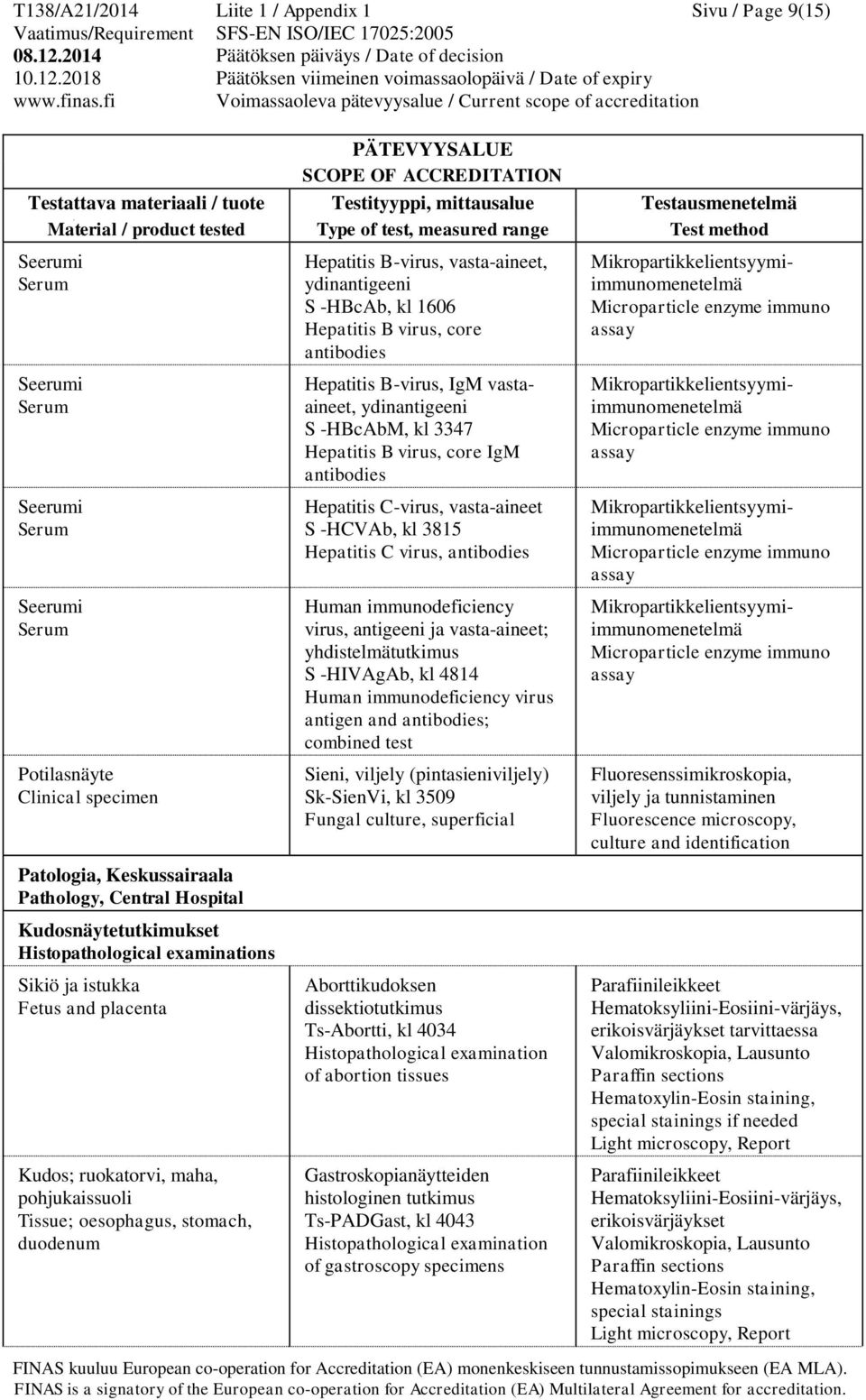 vastaaineet, ydinantigeeni S -HBcAbM, kl 3347 Hepatitis B virus, core IgM antibodies Hepatitis C-virus, vasta-aineet S -HCVAb, kl 3815 Hepatitis C virus, antibodies Human immunodeficiency virus,