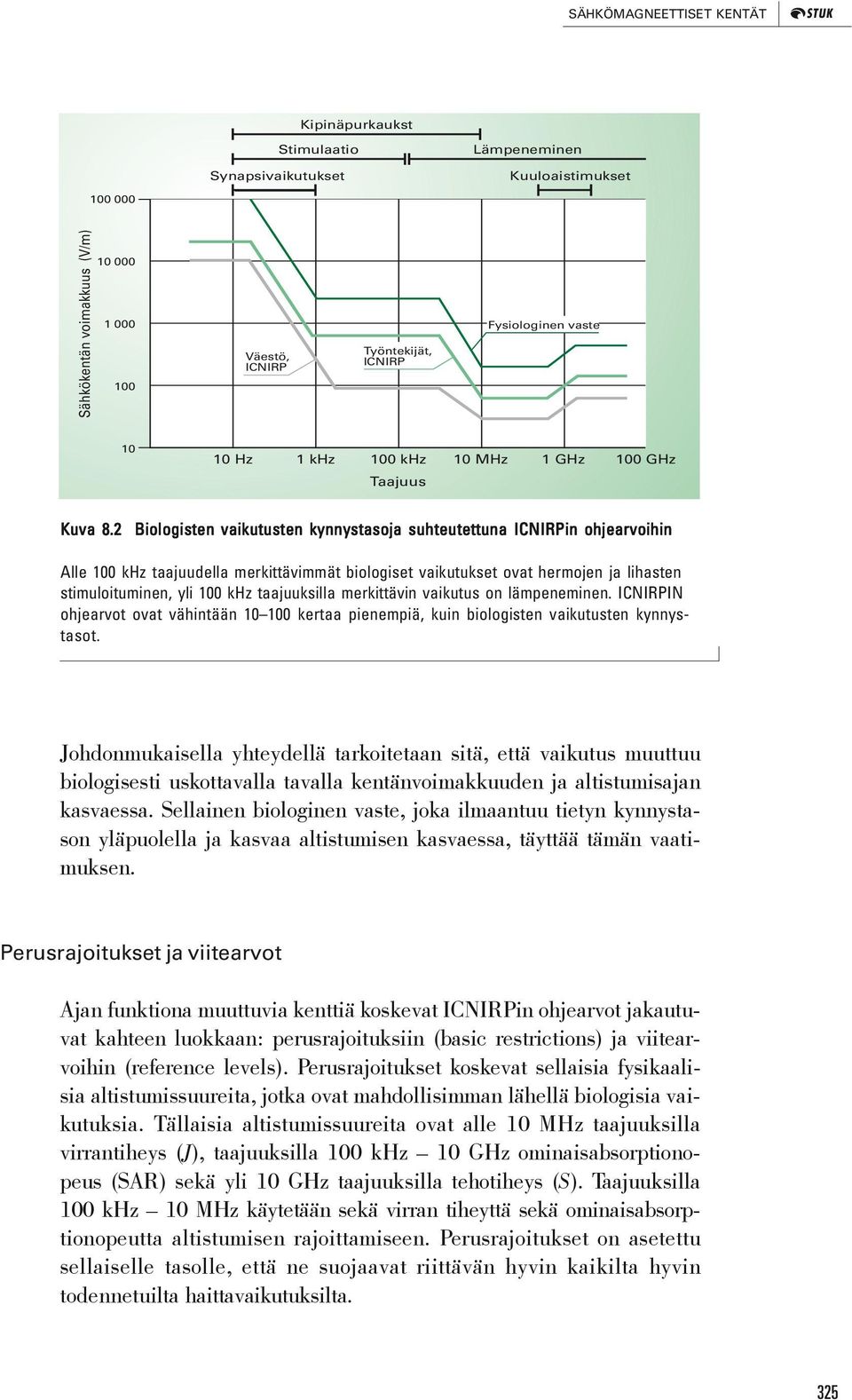 2 Biologisten vaikutusten kynnystasoja suhteutettuna ICNIRPin ohjearvoihin Alle 100 khz taajuudella merkittävimmät biologiset vaikutukset ovat hermojen ja lihasten stimuloituminen, yli 100 khz