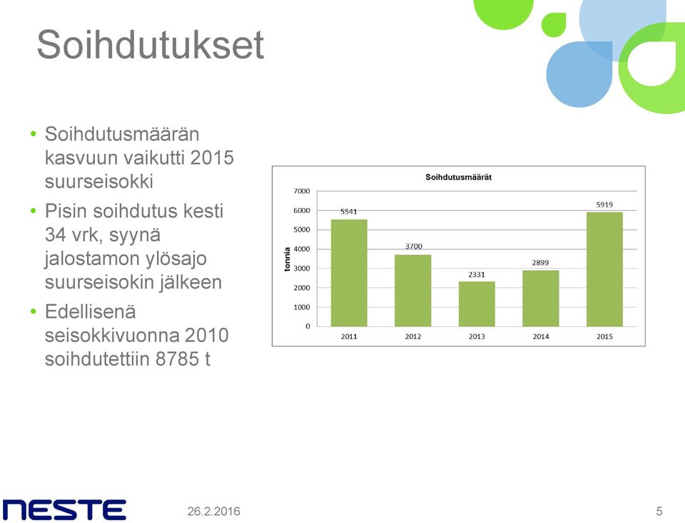 jalostamon ylösajo suurseisokin jälkeen Edellisenä