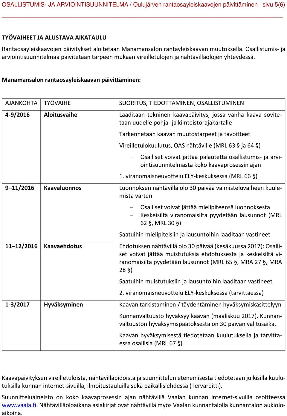 Manamansalon rantaosayleiskaavan päivittäminen: AJANKOHTA TYÖVAIHE SUORITUS, TIEDOTTAMINEN, OSALLISTUMINEN 4-9/2016 Aloitusvaihe Laaditaan tekninen kaavapäivitys, jossa vanha kaava sovitetaan uudelle