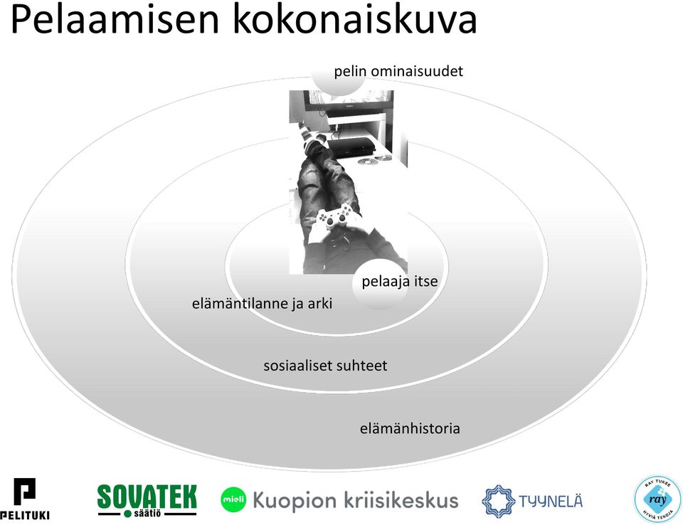 elämäntilanne ja arki