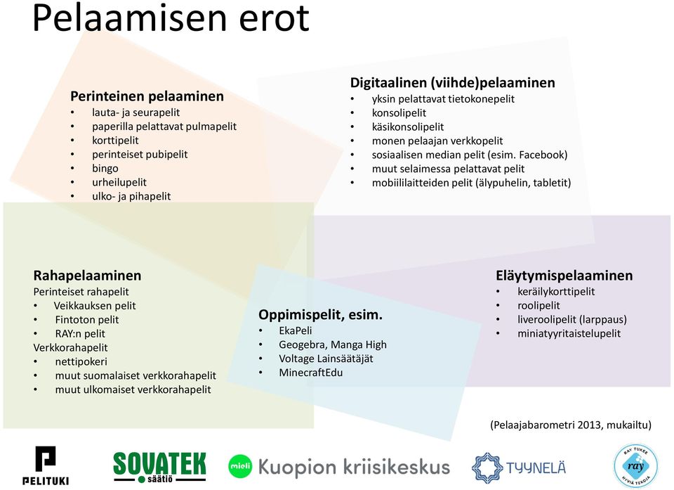 Facebook) muut selaimessa pelattavat pelit mobiililaitteiden pelit (älypuhelin, tabletit) Rahapelaaminen Perinteiset rahapelit Veikkauksen pelit Fintoton pelit RAY:n pelit Verkkorahapelit nettipokeri