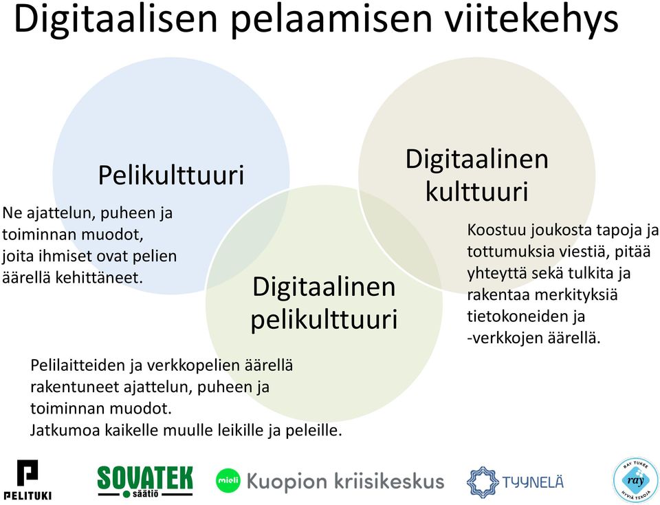 Digitaalinen pelikulttuuri Pelilaitteiden ja verkkopelien äärellä rakentuneet ajattelun, puheen ja toiminnan muodot.