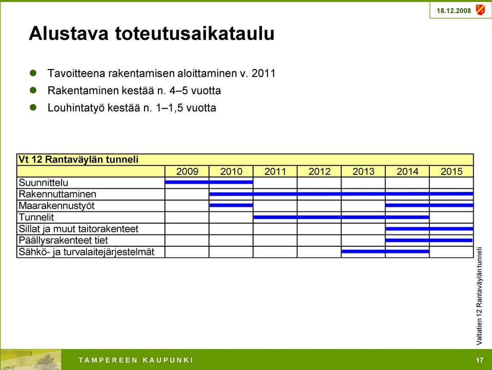 1 1,5 vuotta Vt 12 Rantaväylän tunneli Suunnittelu Rakennuttaminen Maarakennustyöt Tunnelit