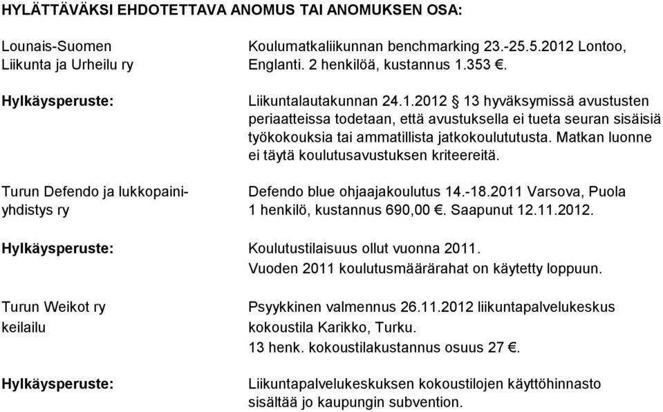 Matkan luonne ei täytä koulutusavustuksen kriteereitä. Turun Defendo ja lukkopaini- Defendo blue ohjaajakoulutus 14.-18.2011 Varsova, Puola yhdistys ry 1 henkilö, kustannus 690,00. Saapunut 12.11.2012.