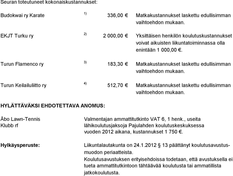 183,30 Matkakustannukset laskettu edullisimman 512,70 Matkakustannukset laskettu edullisimman HYLÄTTÄVÄKSI EHDOTETTAVA ANOMUS: Åbo Lawn-Tennis Klubb rf Hylkäysperuste: Valmentajan ammattitutkinto VAT