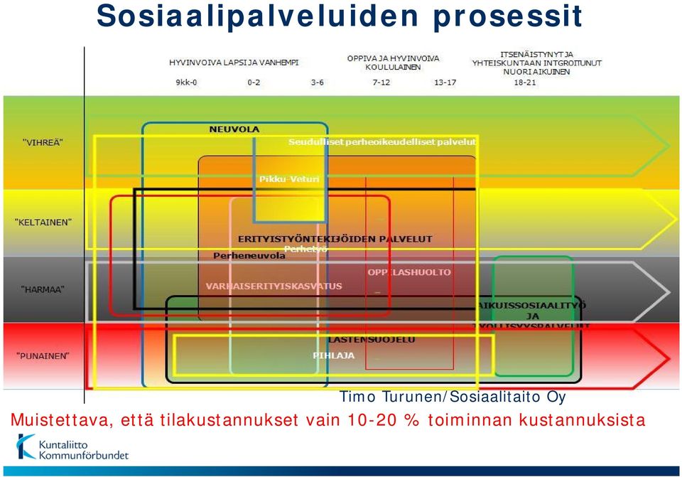 Muistettava, että