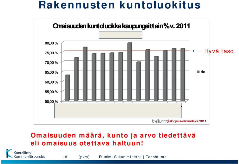 kunto ja arvo tiedettävä