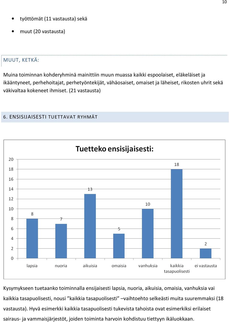 ENSISIJAISESTI TUETTAVAT RYHMÄT Kysymykseen tuetaanko toiminnalla ensijaisesti lapsia, nuoria, aikuisia, omaisia, vanhuksia vai kaikkia tasapuolisesti, nousi kaikkia