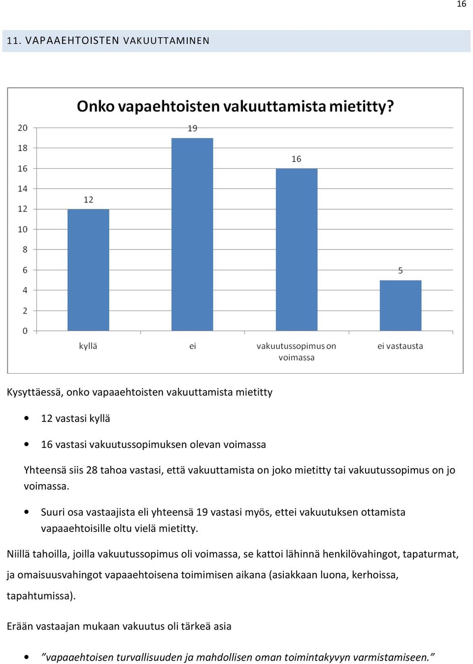 vastasi, että vakuuttamista on joko mietitty tai vakuutussopimus on jo voimassa.