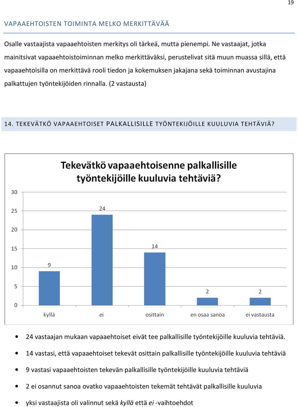 avustajina palkattujen työntekijöiden rinnalla. (2 vastausta) 14. TEKEVÄTKÖ VAPAAEHTOISET PALKALLISILLE TYÖNTEKIJÖILLE KUULUVIA TEHTÄVIÄ?