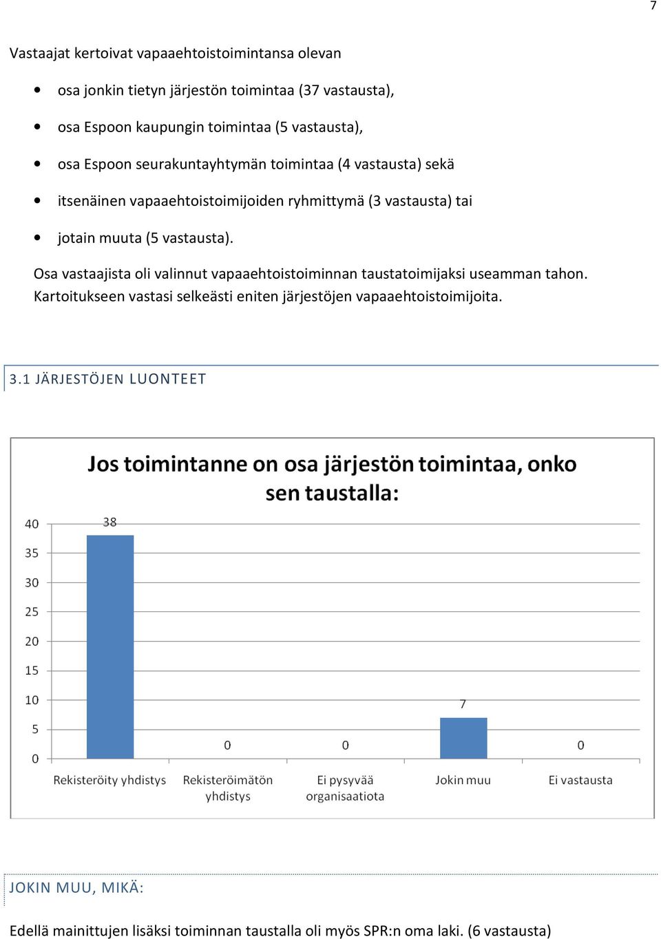 (5 vastausta). Osa vastaajista oli valinnut vapaaehtoistoiminnan taustatoimijaksi useamman tahon.