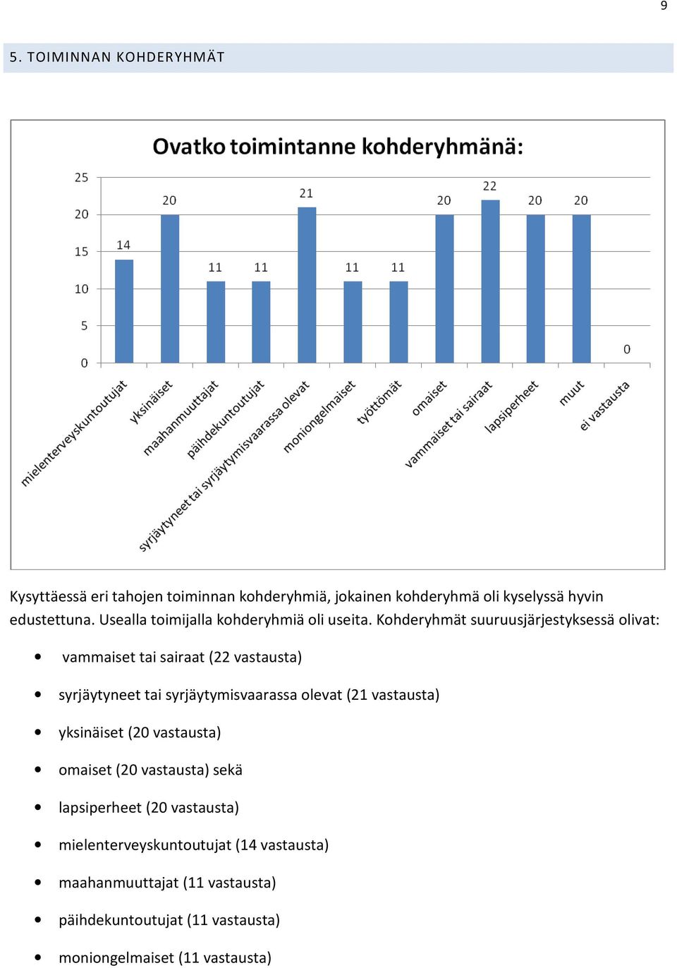 Kohderyhmät suuruusjärjestyksessä olivat: vammaiset tai sairaat (22 vastausta) syrjäytyneet tai syrjäytymisvaarassa olevat (21