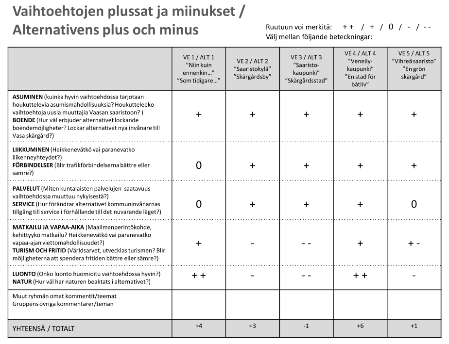 Yksittäisten ryhmien vastaukset Ryhmä 1. VE 4: Veneilykaupunki 2.