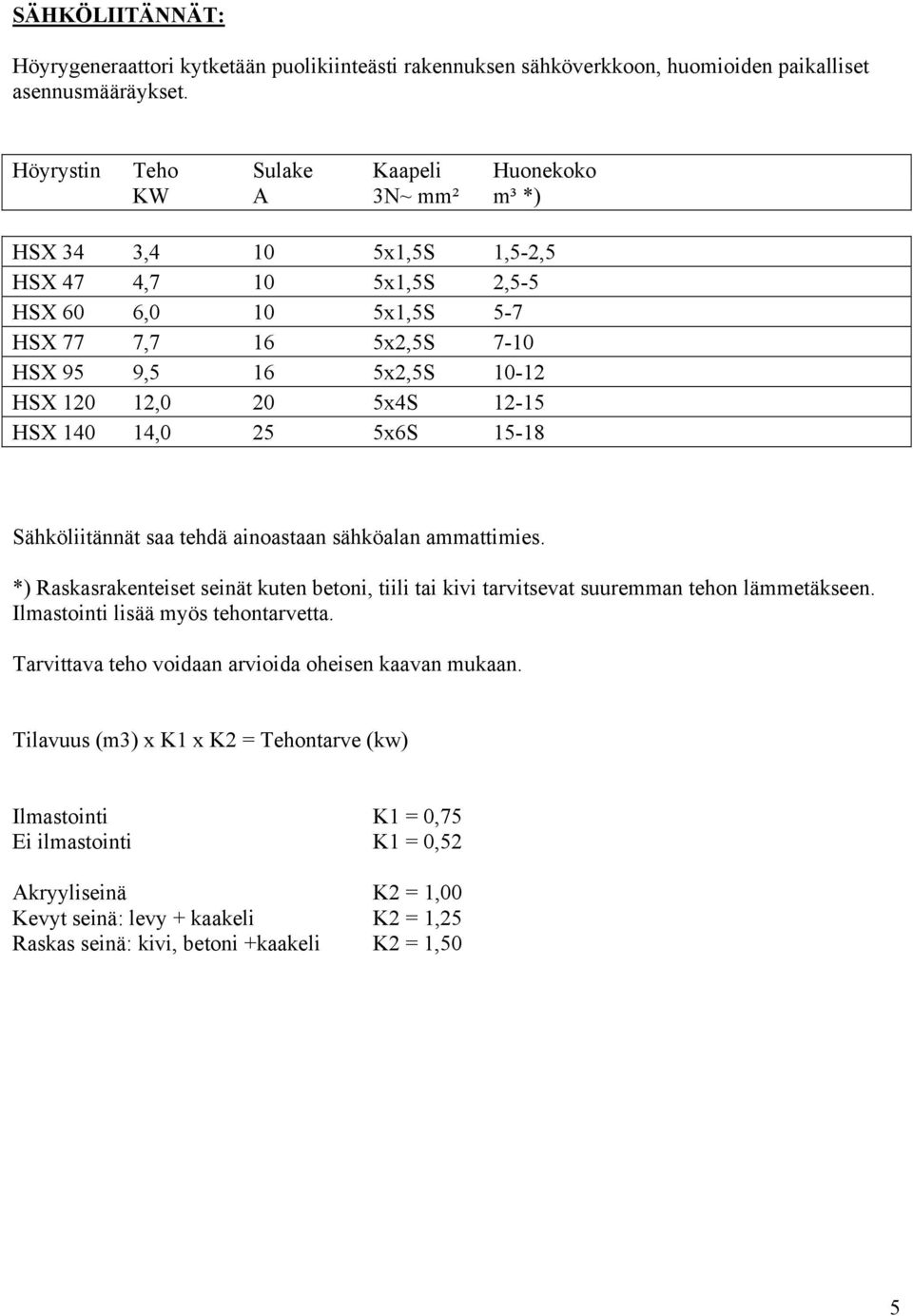 120 12,0 20 5x4S 12-15 HSX 140 14,0 25 5x6S 15-18 Sähköliitännät saa tehdä ainoastaan sähköalan ammattimies.