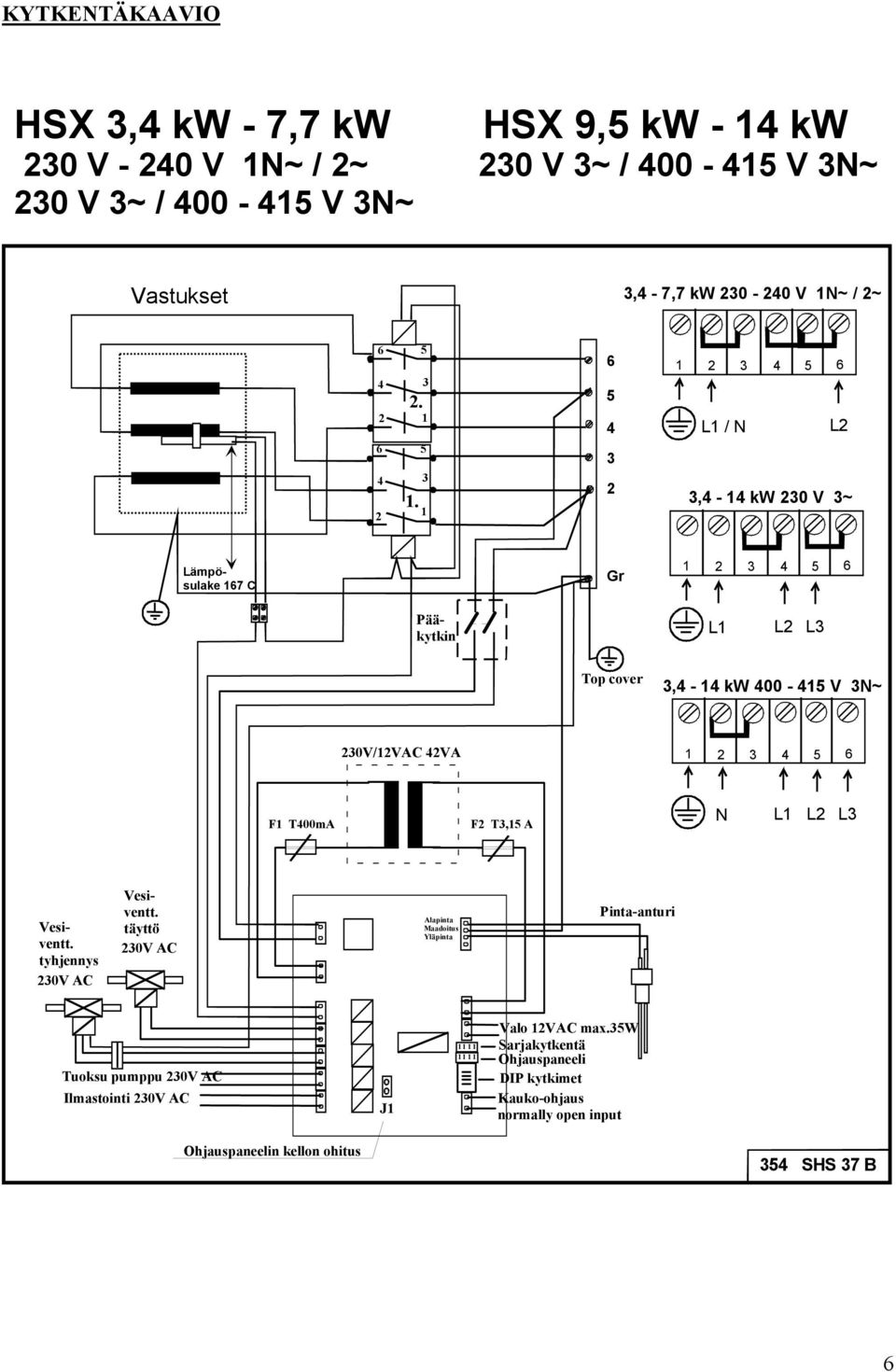 5 3 1 5 3 1 6 5 4 3 2 1 2 3 4 5 6 L1 / N L2 3,4-14 kw 230 V 3~ Pääkytkin Lämpösulake 167 C Gr 1 2 3 4 5 6 L1 L2 L3 Top cover 3,4-14 kw 400-415 V 3N~ 230V/12VAC 42VA 1 2 3