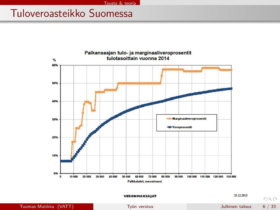 Suomessa Tuomas Matikka