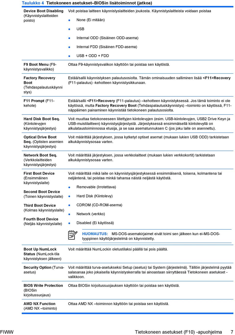 Boot (Tehdaspalautuskäynni stys) F11 Prompt (F11- kehote) Hard Disk Boot Seq. (Kiintolevyjen käynnistysjärjestys) Optical Drive Boot Seq. (Optisten asemien käynnistysjärjestys) Network Boot Seq.