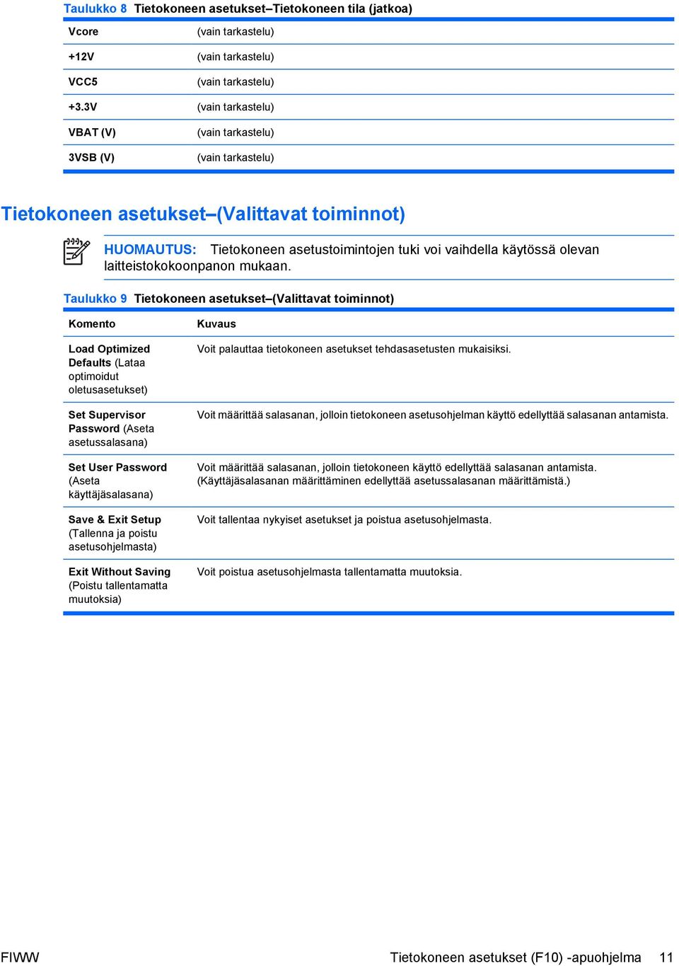 Taulukko 9 Tietokoneen asetukset (Valittavat toiminnot) Komento Load Optimized Defaults (Lataa optimoidut oletusasetukset) Set Supervisor Password (Aseta asetussalasana) Set User Password (Aseta