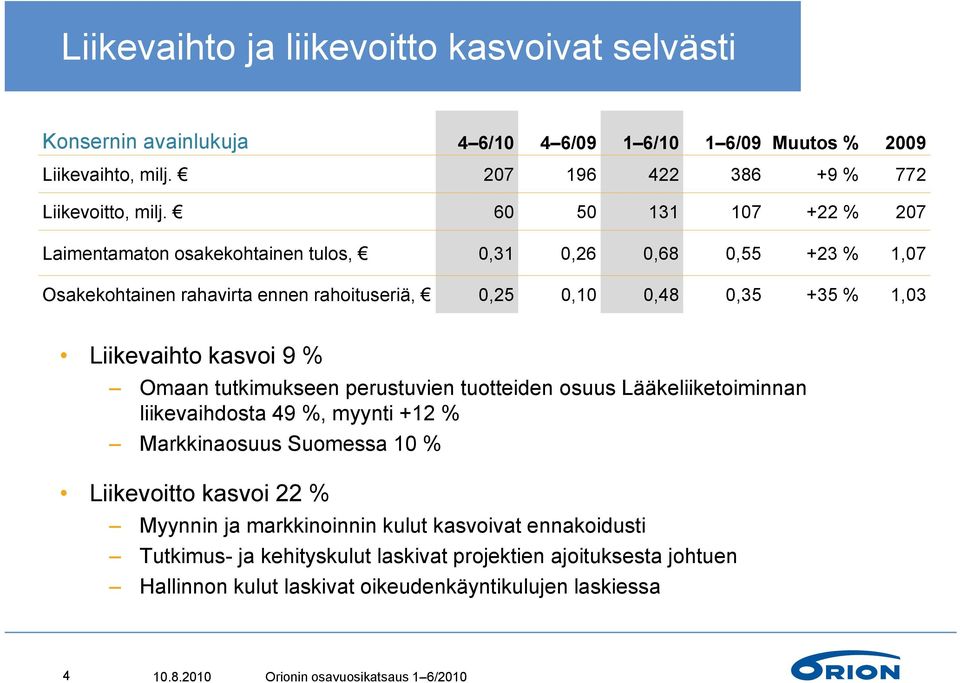 kasvoi 9 % Omaan tutkimukseen perustuvien tuotteiden osuus Lääkeliiketoiminnan liikevaihdosta 49 %, myynti +12 % Markkinaosuus Suomessa 10 % Liikevoitto kasvoi 22 % Myynnin ja