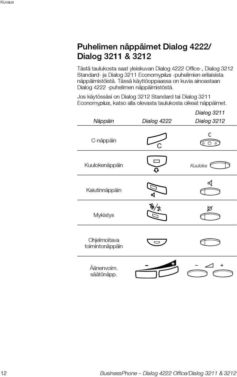 Jos käytössäsi on Dialog 3212 Standard tai Dialog 3211 Economyplus, katso alla olevasta taulukosta oikeat näppäimet.