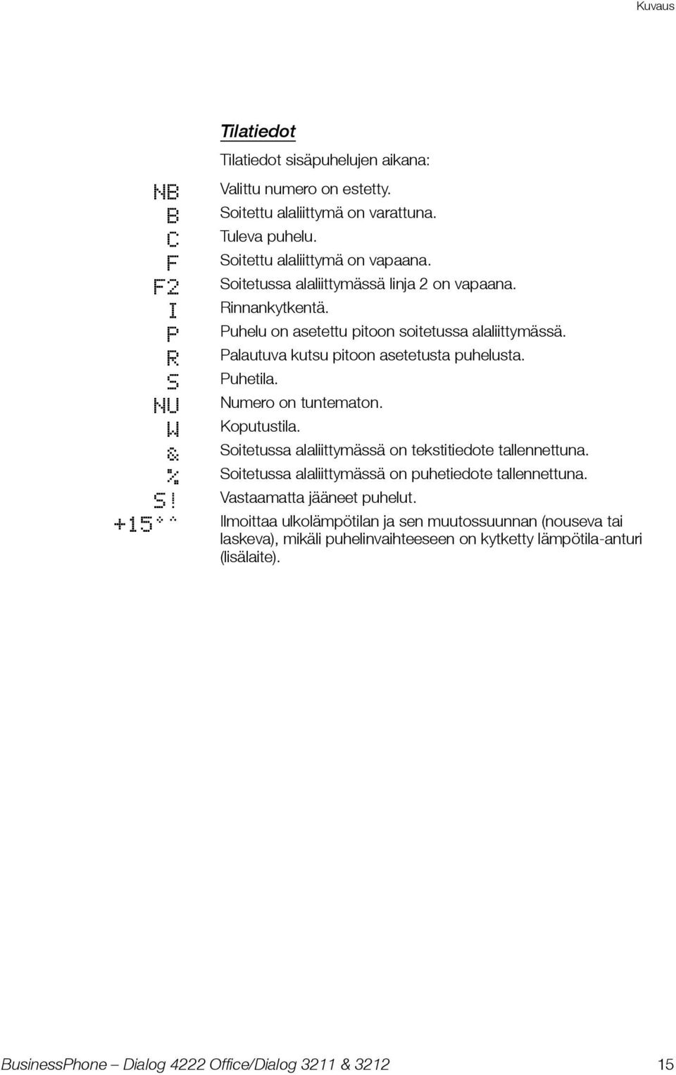 S Puhetila. NU Numero on tuntematon. W Koputustila. & Soitetussa alaliittymässä on tekstitiedote tallennettuna. % Soitetussa alaliittymässä on puhetiedote tallennettuna. S! Vastaamatta jääneet puhelut.