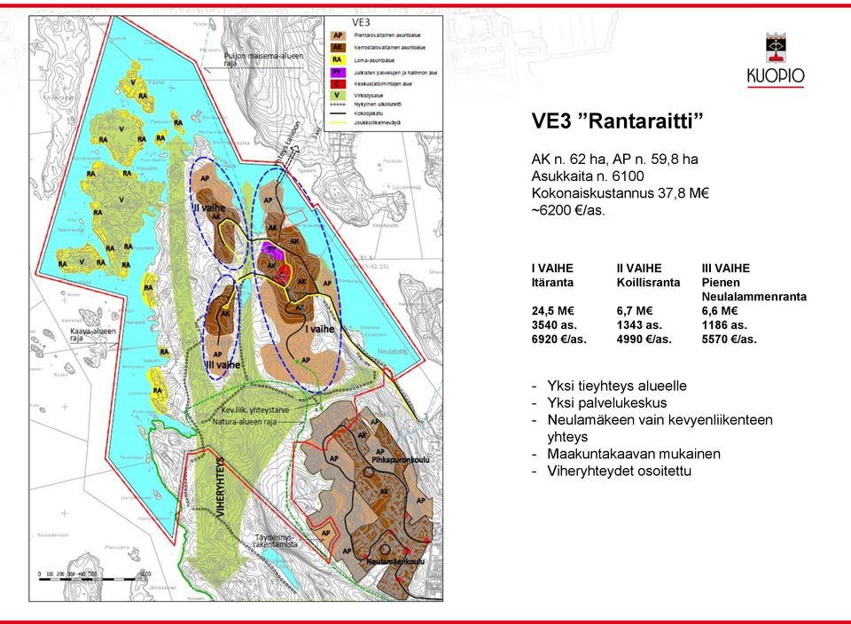 I vaihe I VAIHE II VAIHE III VAIHE Itäranta Koillisranta Pienen Neulalammenranta 24,5 M 6,7 M 6,6 M