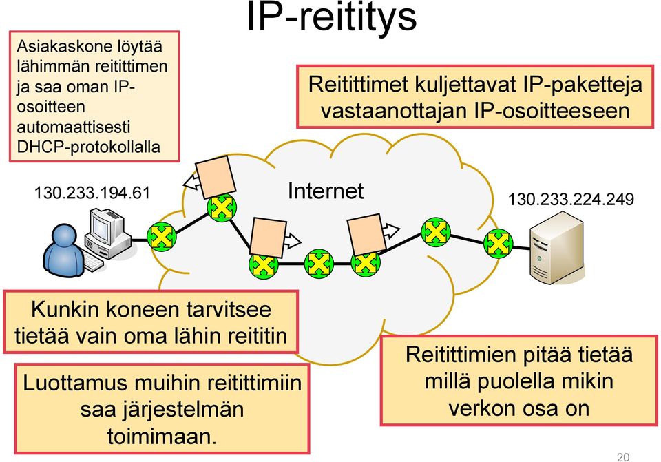 61 Internet 130.233.224.