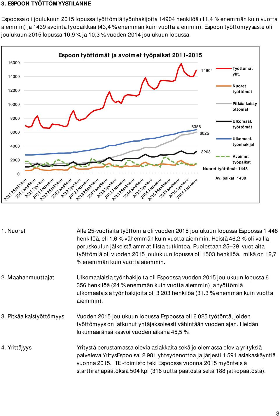 Nuoret työttömät 10000 Pitkäaikaisty öttömät 8000 6000 4000 2000 0 6356 6025 Ulkomaal. työttömät Ulkomaal. työnhakijat 3203 Avoimet työpaikat Nuoret työttömät 1448 Av. paikat 1439 1.