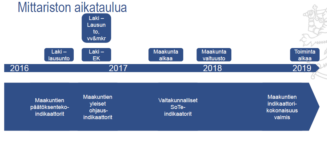 Valtakunnallisen mittaristotyön aikataulusta Lähde: Tero Tynin esitys maakuntien liittojen tilasto- ja tutkimusvastaavien kokouksessa 11.5.