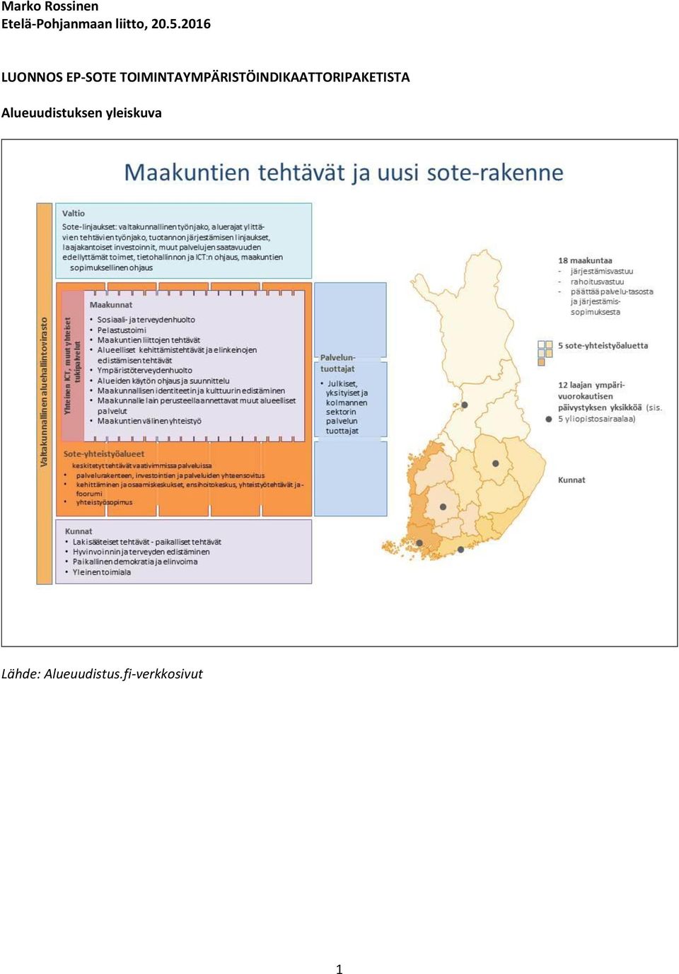 TOIMINTAYMPÄRISTÖINDIKAATTORIPAKETISTA