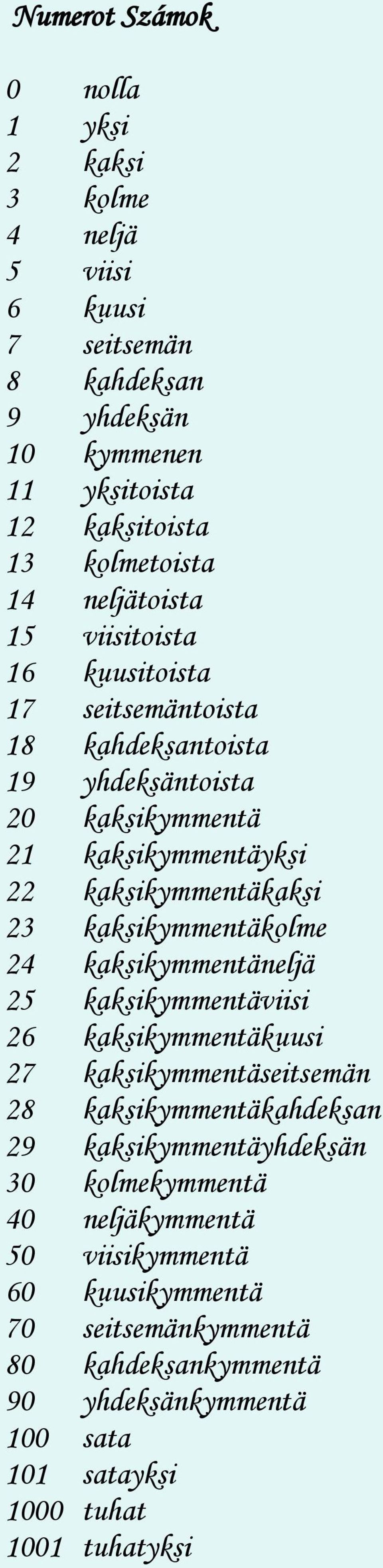 kaksikymmentäkolme 24 kaksikymmentäneljä 25 kaksikymmentäviisi 26 kaksikymmentäkuusi 27 kaksikymmentäseitsemän 28 kaksikymmentäkahdeksan 29 kaksikymmentäyhdeksän 30