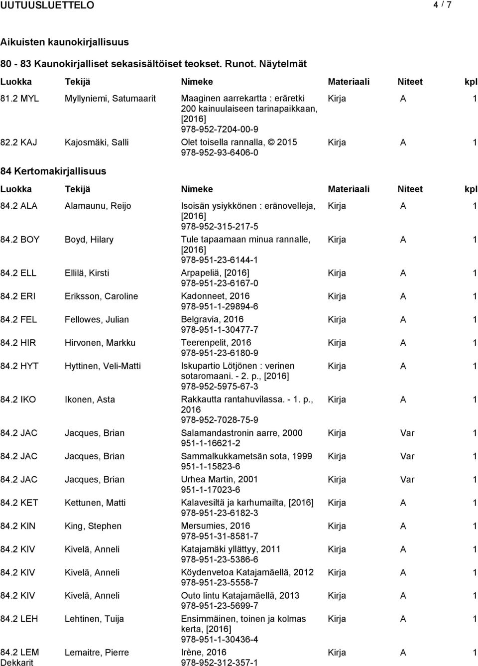 2 KAJ Kajosmäki, Salli Olet toisella rannalla, 2015 978-952-93-6406-0 84 Kertomakirjallisuus 84.2 ALA Alamaunu, Reijo Isoisän ysiykkönen : eränovelleja, 978-952-315-217-5 84.