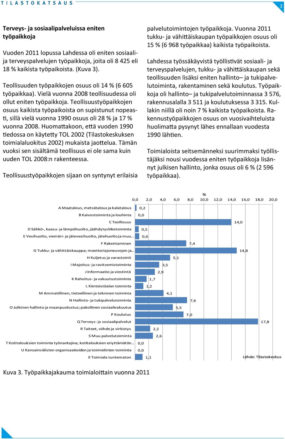 Teollisuustyöpaikkojen osuus kaikista työpaikoista on supistunut nopeasti, sillä vielä vuonna 1990 osuus oli 28 % ja 17 % vuonna 2008.