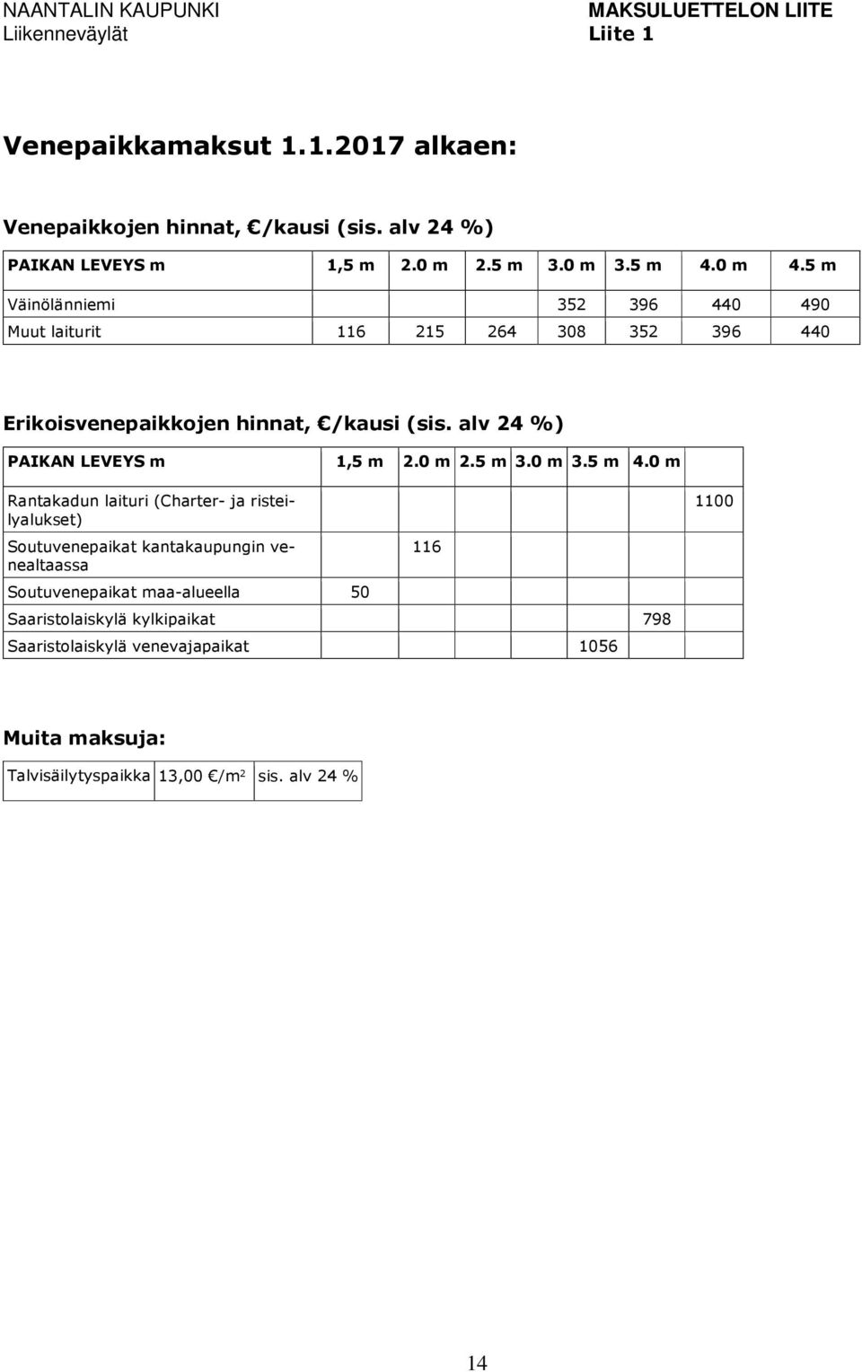 5 m Väinölänniemi 352 396 440 490 Muut laiturit 116 215 264 308 352 396 440 Erikoisvenepaikkojen hinnat, /kausi (sis. alv 24 %) PAIKAN LEVEYS m 5 m 2.0 m 2.