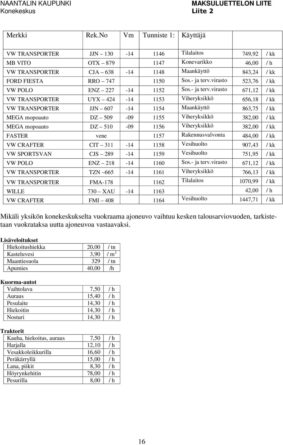 1150 Sos.- ja terv.